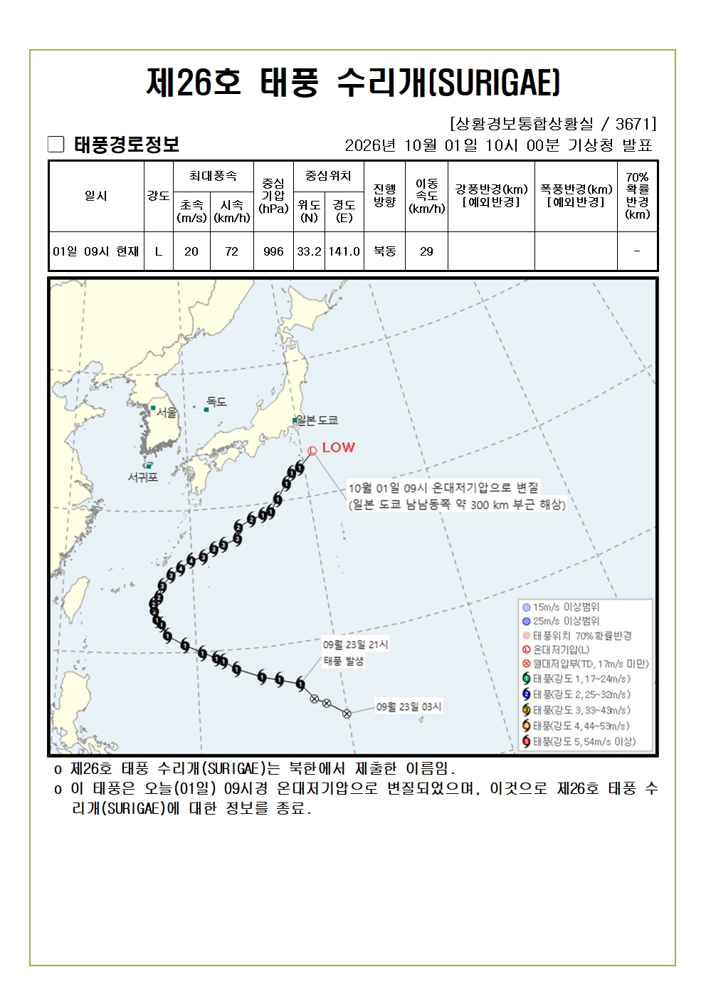 제26호 태풍 수리개 예상진로도 2026. 10. 01. 10시00분