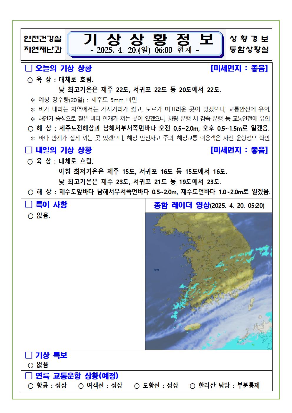 기상상황 2025. 4. 20. 일요일