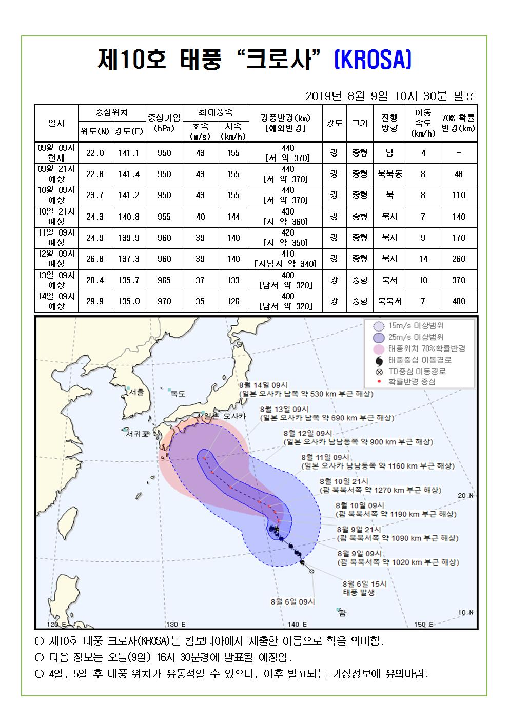 제10호 태풍 크로사 예상진로도 2019. 8. 9(금) 10시 30분 발표