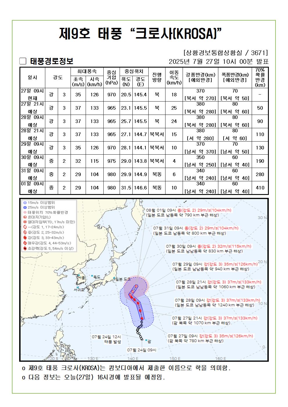 제9호 태풍 크로사 예상진로도 2025. 07. 27. 10시00분 발표 