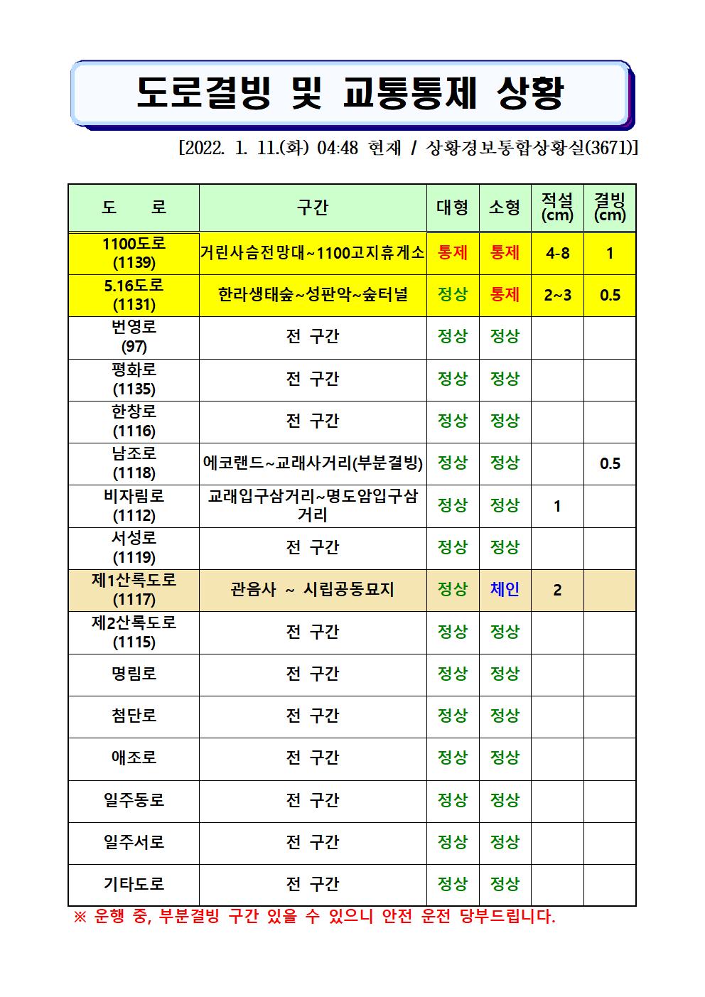 도로결빙 및 통제상황 2022.1.11.(화) 04시48분 현재