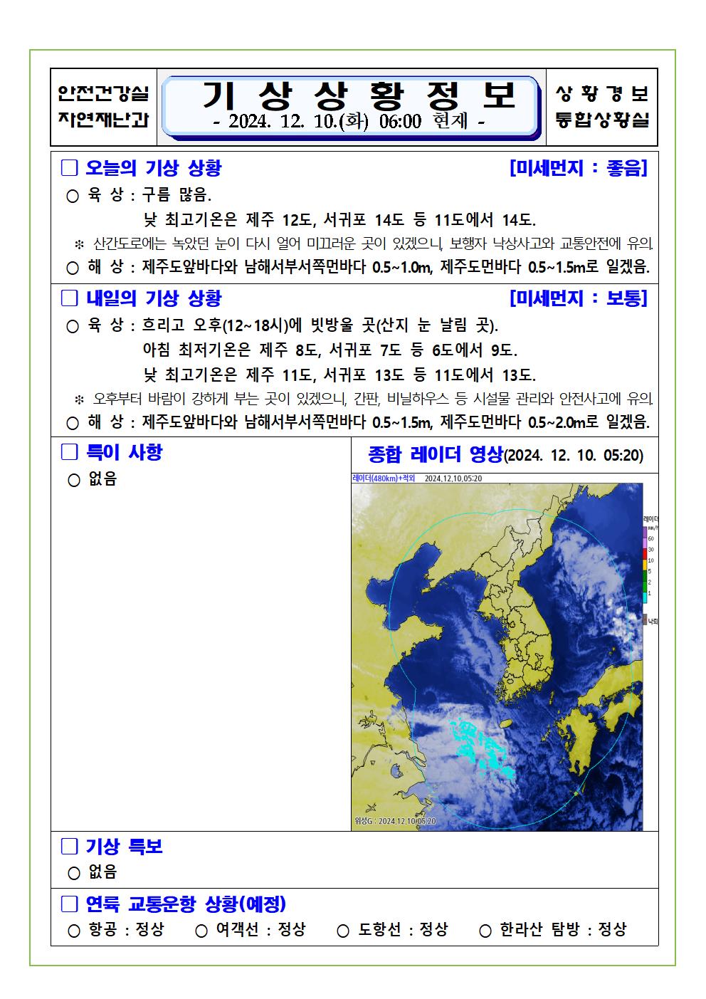 기상상황 2024. 12. 10. 화요일