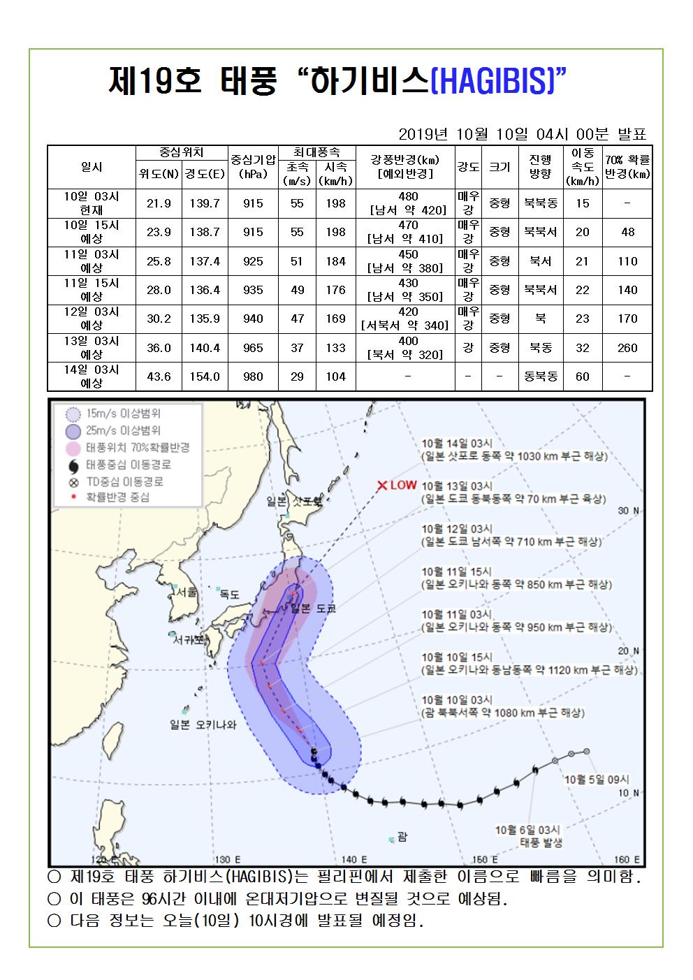제19호 태풍 하기비스 예상진로도 2019. 10. 10.(목) 04시 00분 발표