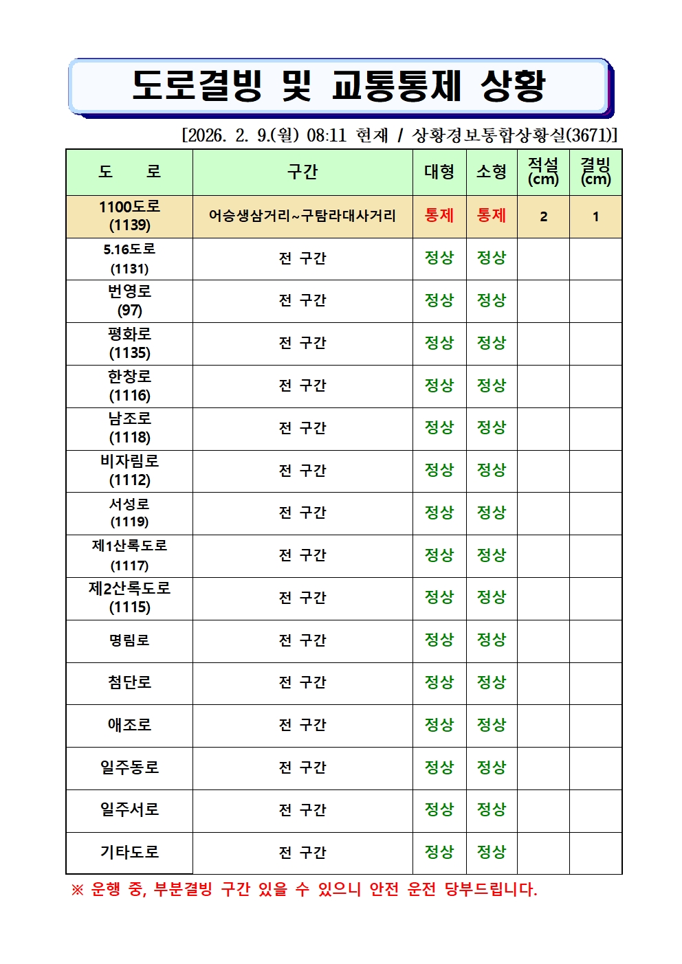 도로결빙 및 통제상황 2026.2.9.(월) 08시 11분 현재 