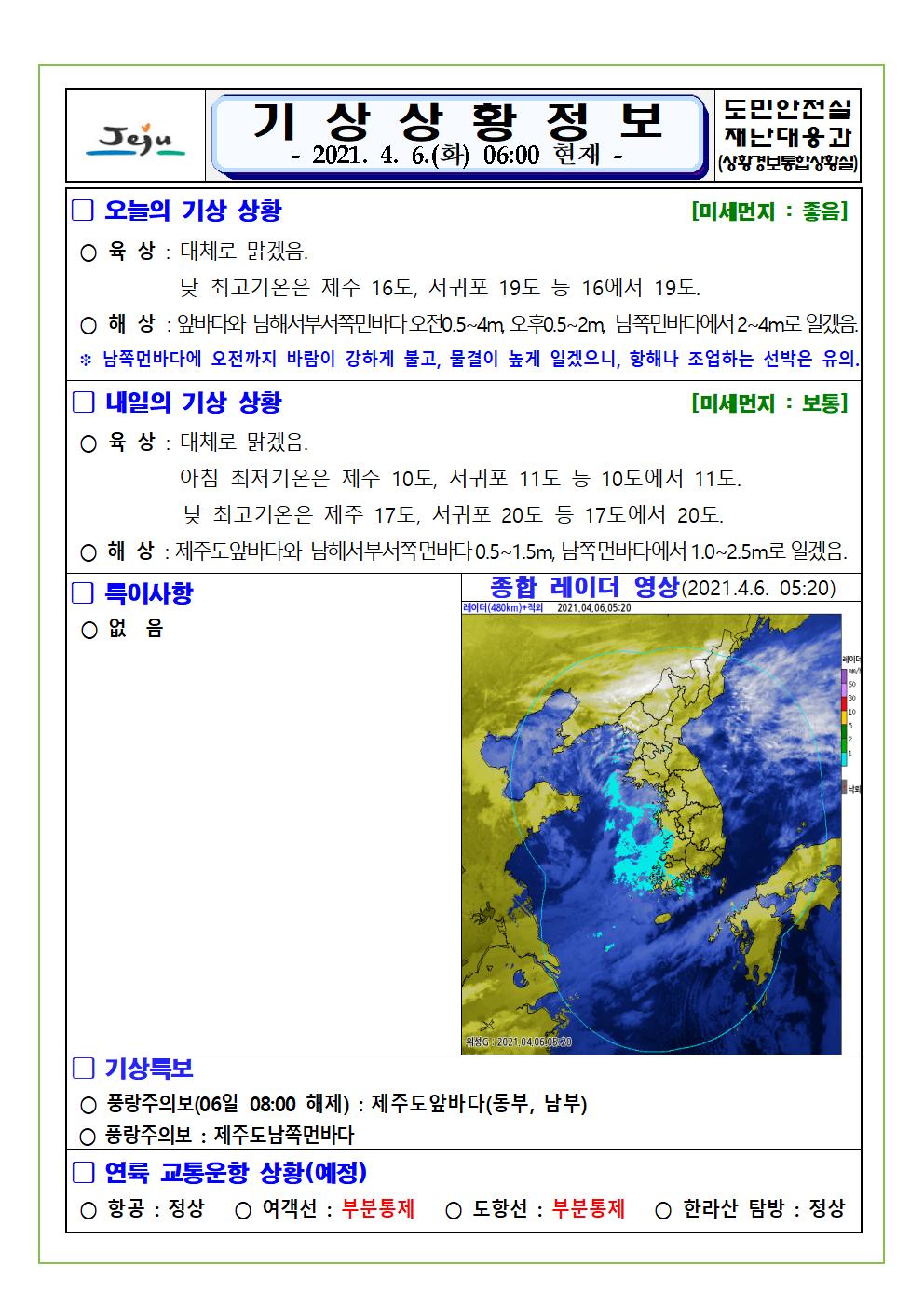 기상상황 2021. 4. 6. 화요일