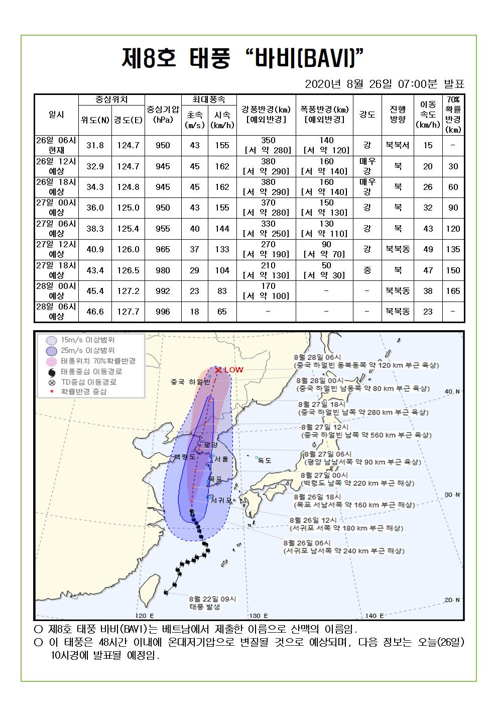 제8호 태풍 바비 예상진로도 2020. 8. 26.(수) 07시00분 발표 