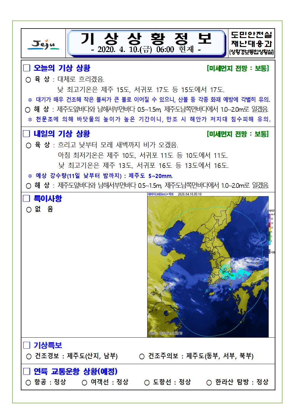 기상상황 2020. 4. 10. 금요일 