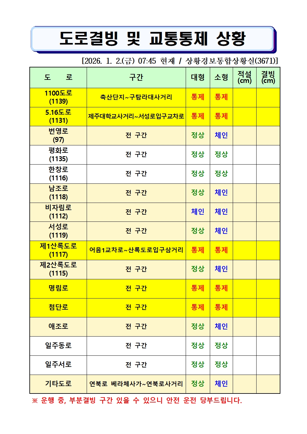 도로결빙 및 통제상황 2026.1.2.(금) 07시 45분 현재