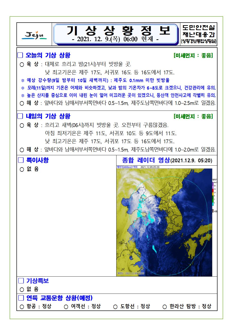 기상상황 2021.12.9. 목요일