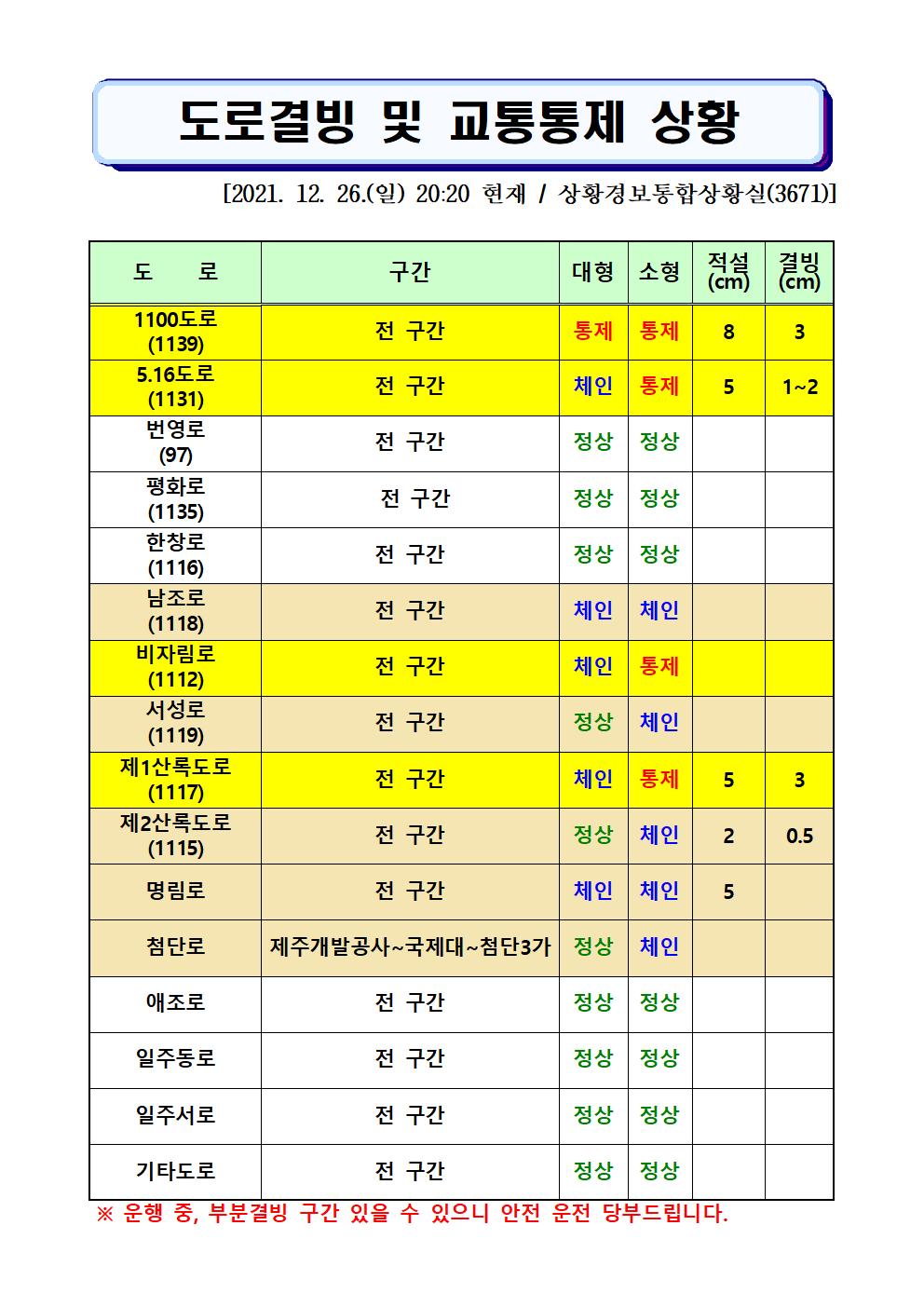 도로결빙 및 통제상황 2021.12.26.(일) 20시20분 현재 