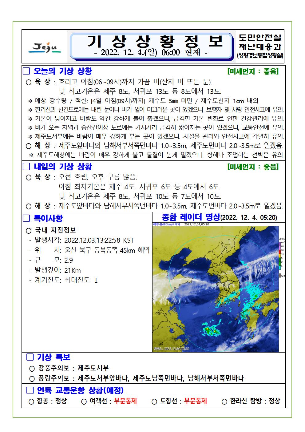 기상상황 2022.12.4. 일요일 