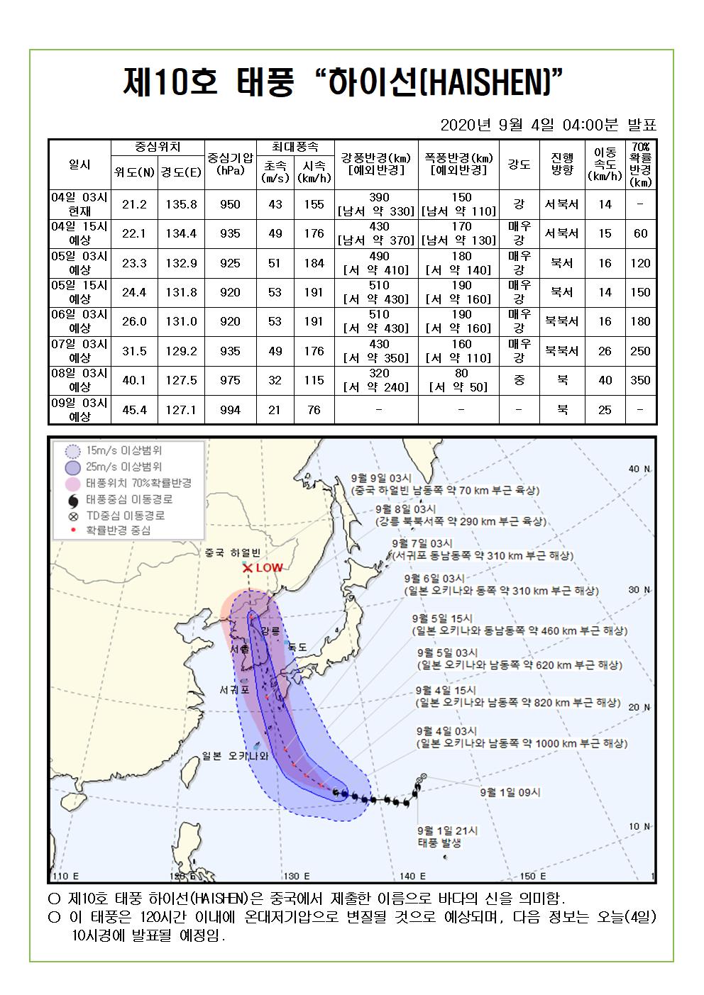 제10호 태풍 하이선 예상진로도 2020. 9. 4.(금) 04시00분 발표