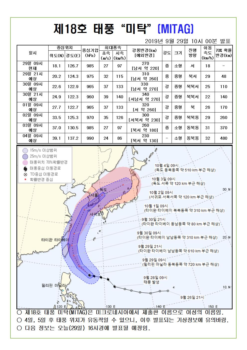 제18호 태풍 미탁 예상진로도 2019. 9. 29.(일) 10시 00분 발표