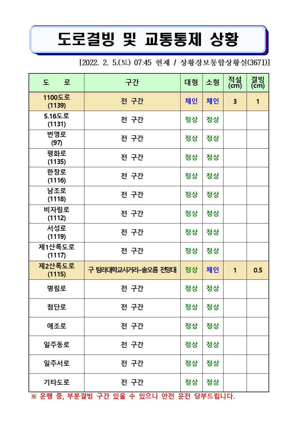 도로결빙 및 통제상황 2022.2.5.(토) 07시 45분 현재