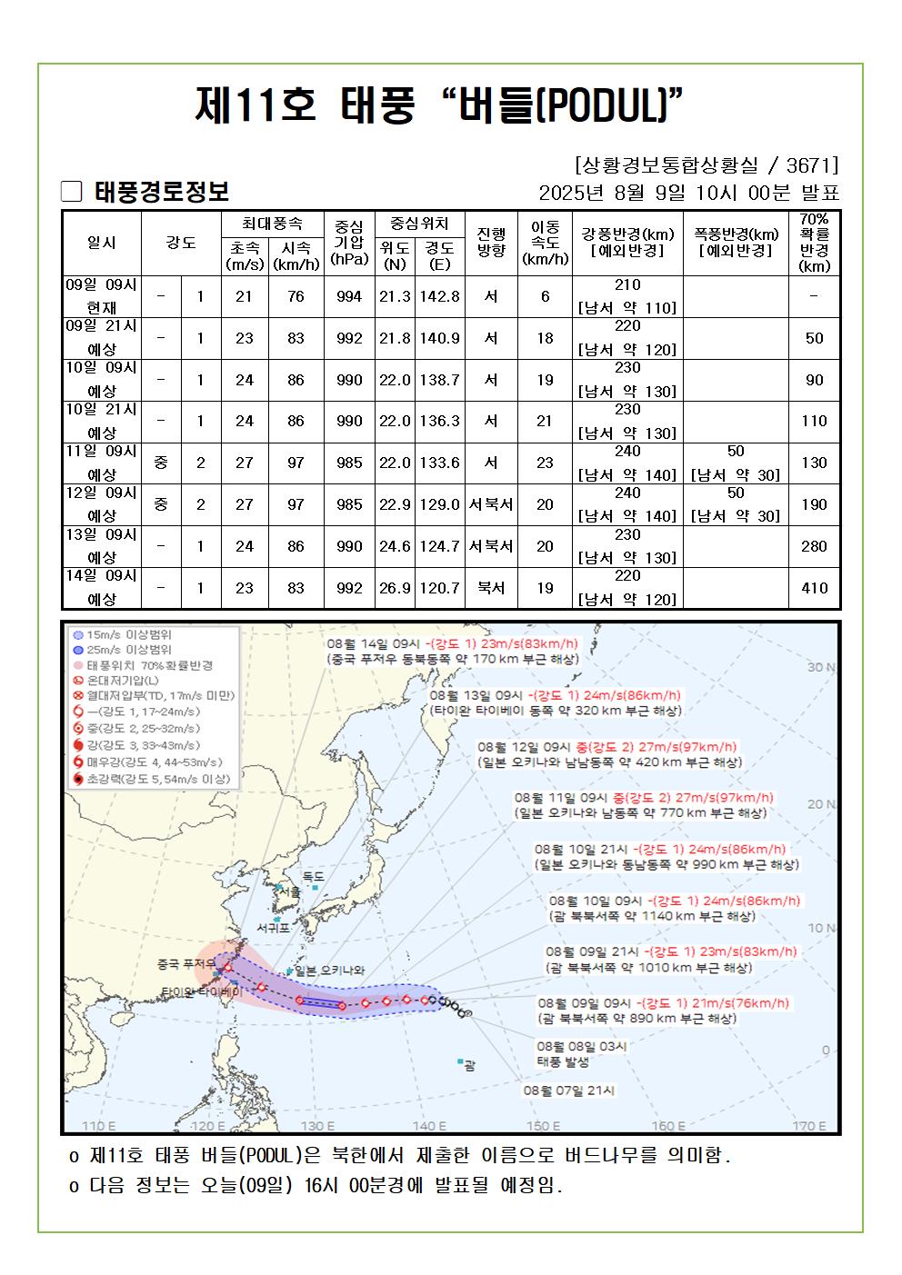 제11호 태풍 버들예상진로도 2025. 08. 09. 10시00분 발표 