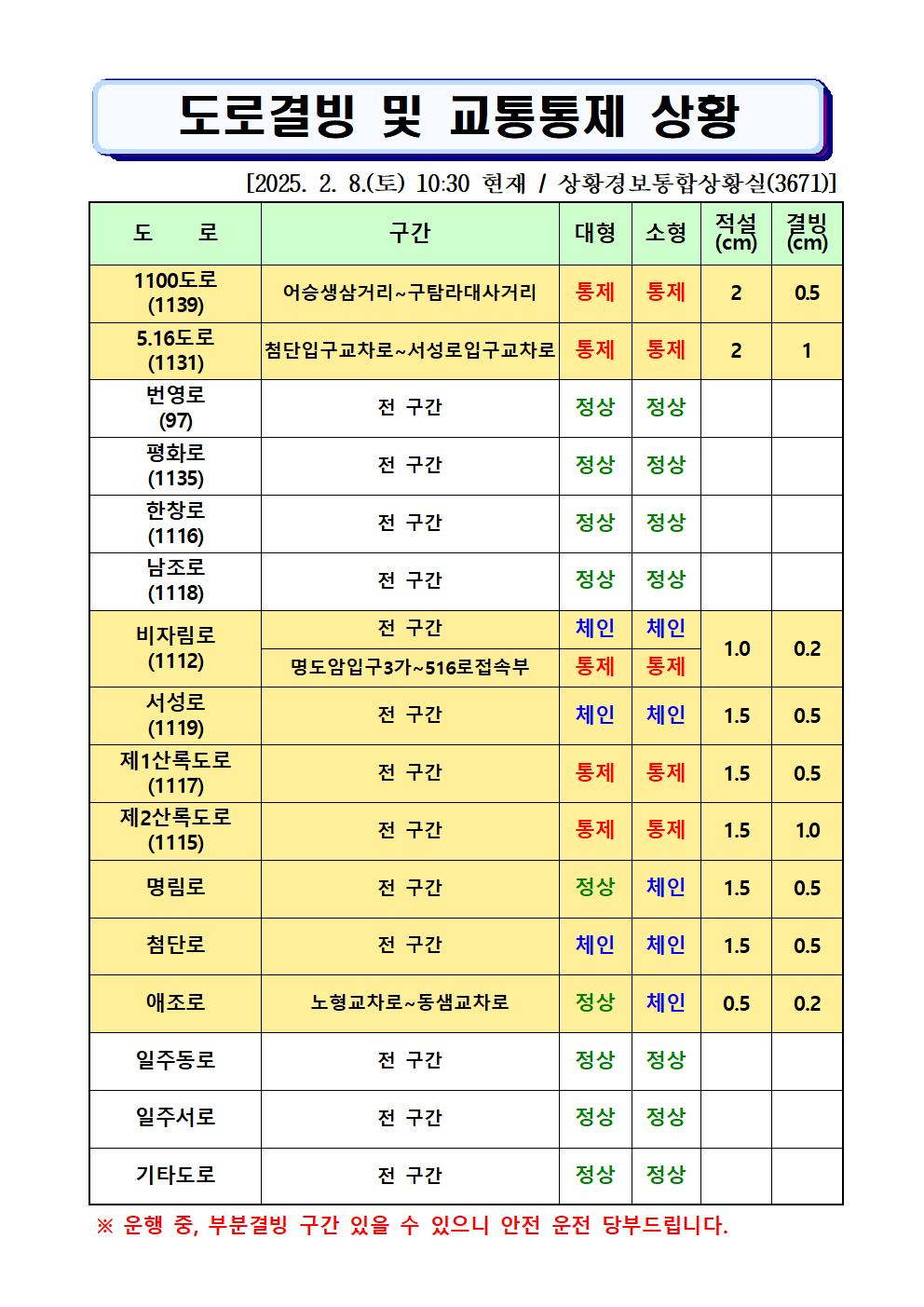 도로결빙 및 통제상황 2025.02.08.(토) 10시30분 현재