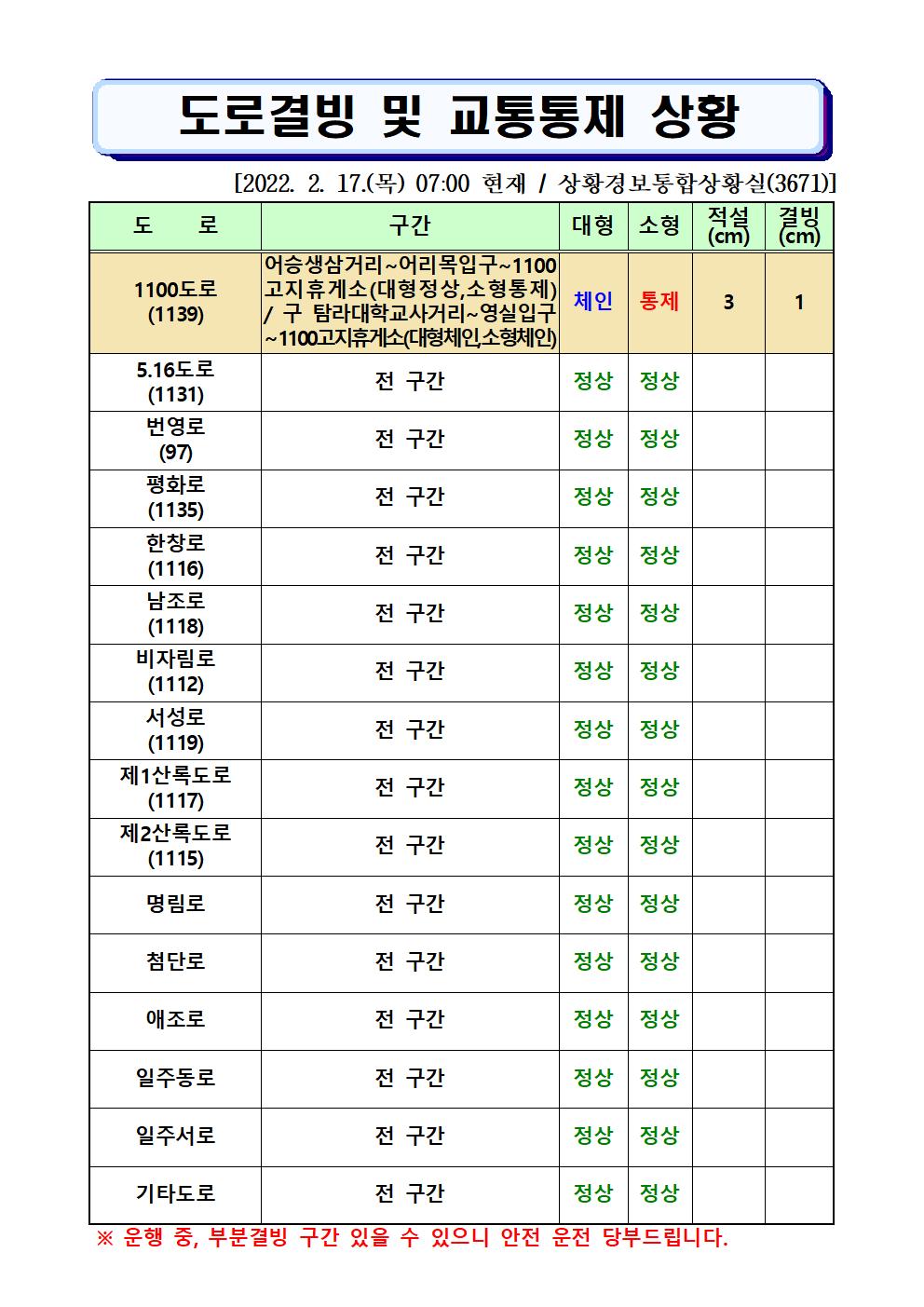 도로결빙 및 통제상황 2022.2.17.(목) 07시00분 현재 