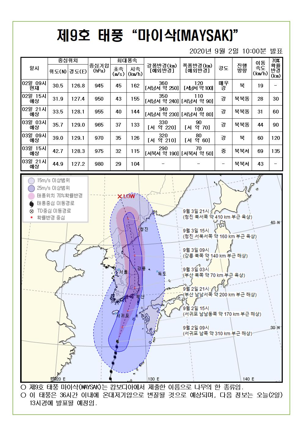 제9호 태풍 마이삭 예상진로도 2020. 9. 2.(수) 10시00분 발표