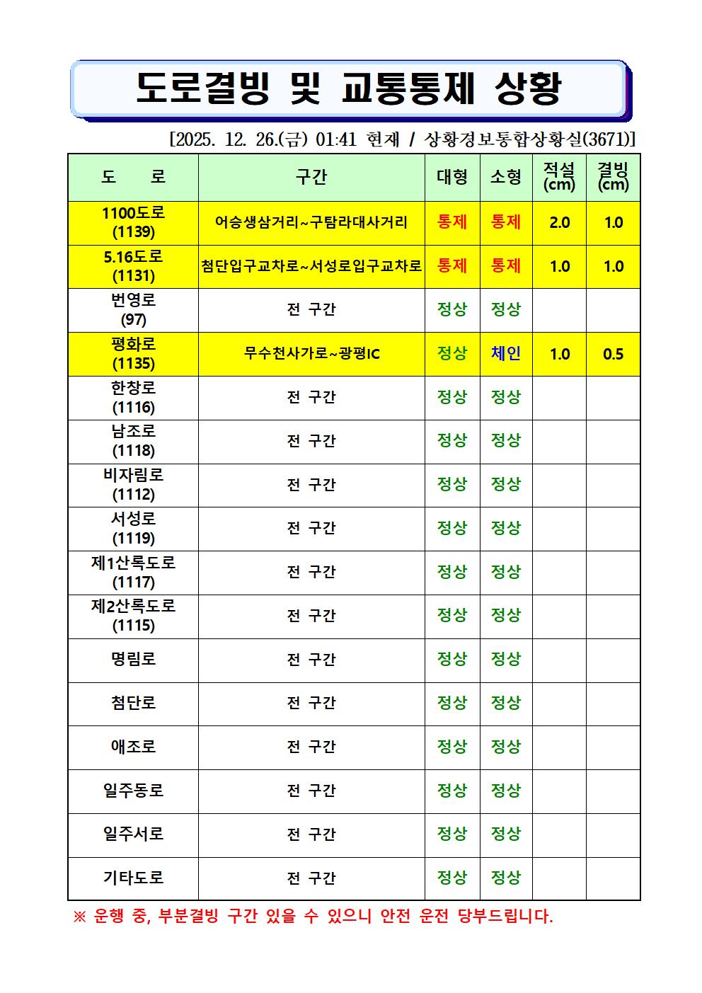 도로결빙 및 통제상황 2025.12.26(금) 01시 41분 현재