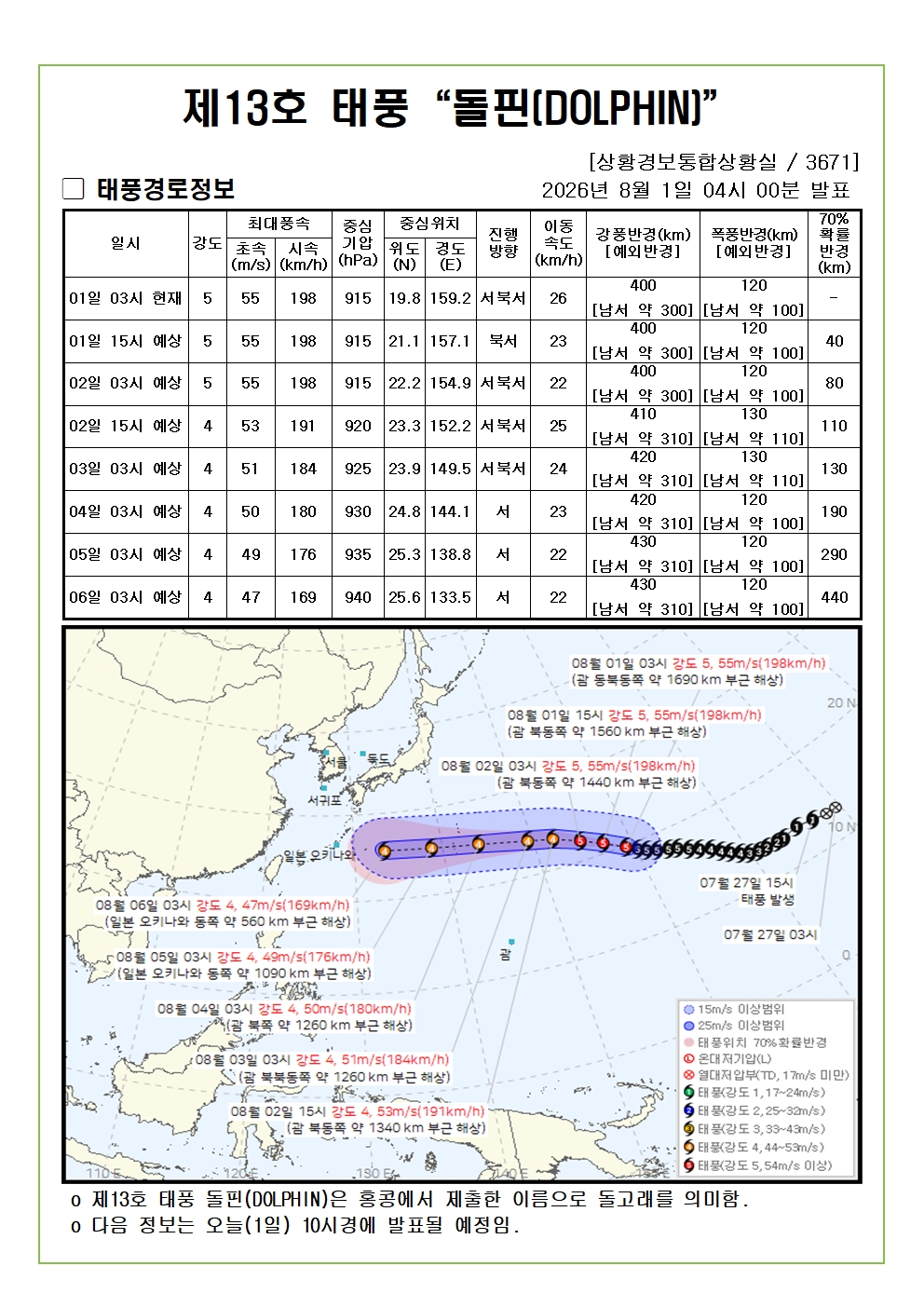 제13호 태풍 돌핀 예상진로도 2026. 08. 01. 04시00분