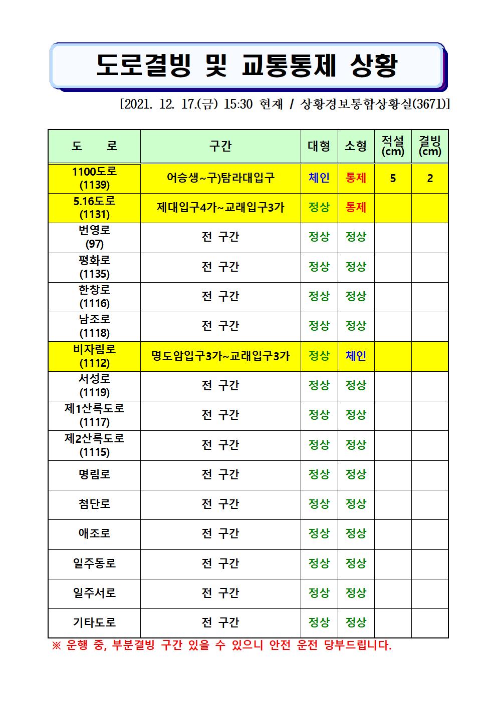 도로결빙 및 통제상황 2021.12.17.(금) 15시 30분 현재 