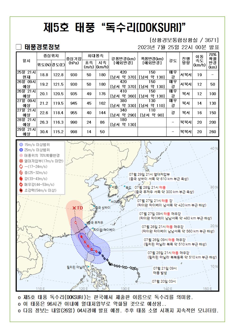 제5호 태풍 "독수리" 예상진로도 2023. 7. 25.(화). 22:00분 발표 