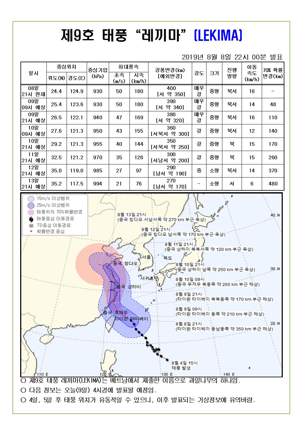 제9호 태풍 레끼마 예상진로도 2019. 8. 8일 22시 00분 발표