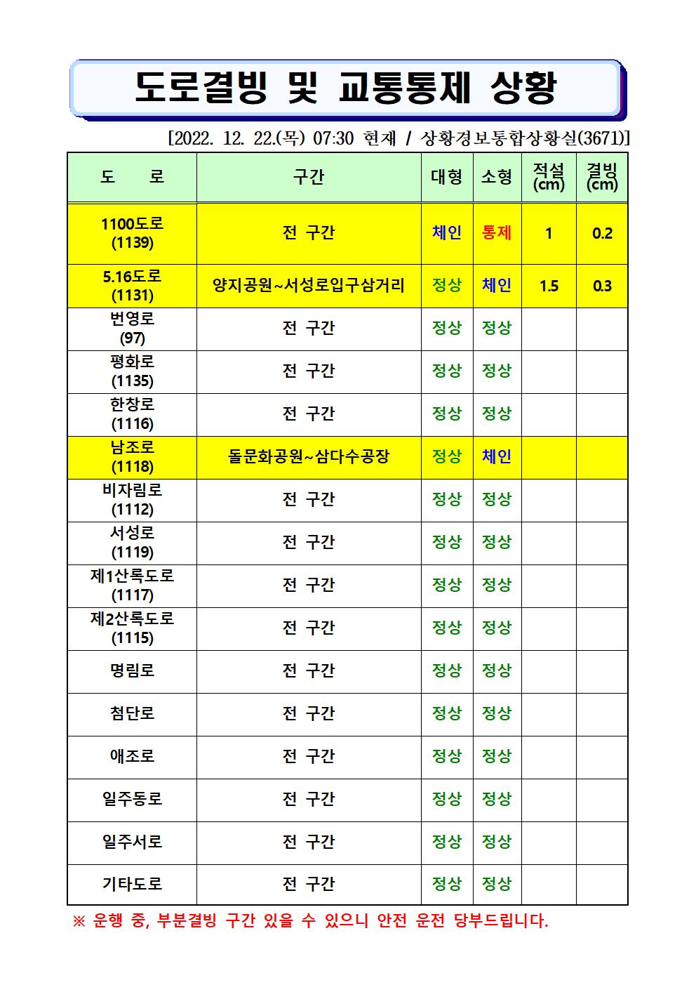 도로결빙 및 통제상황 2022.12.22.(목) 07시30분 현재 
