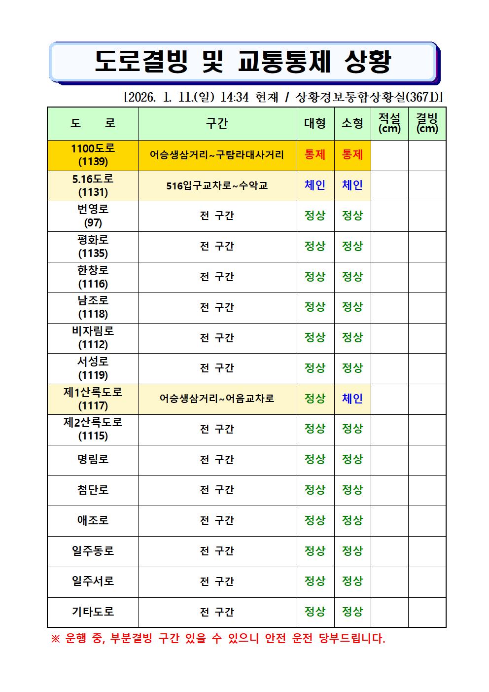 도로결빙 및 통제상황 2026.1.11.(일) 14시 34분 현재