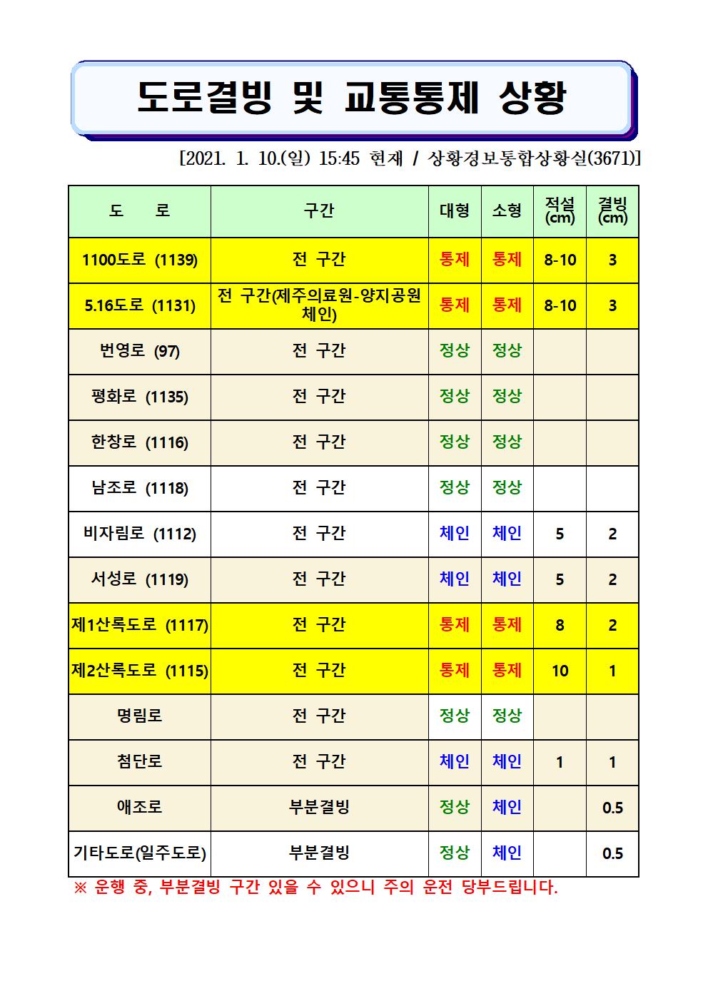 도로결빙 및 교통통제 상황(2021. 1. 10. 일요일 15시45분 현재) 
