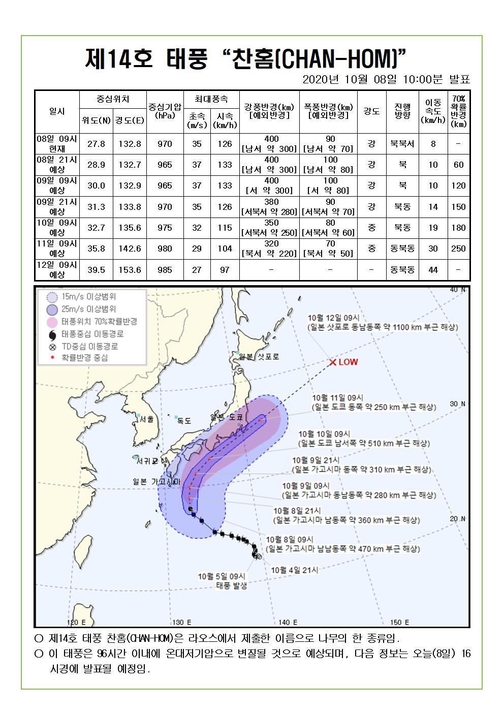 제14호 태풍 찬홈 예상진로도 2020. 10. 8.(목) 10시00분 발표