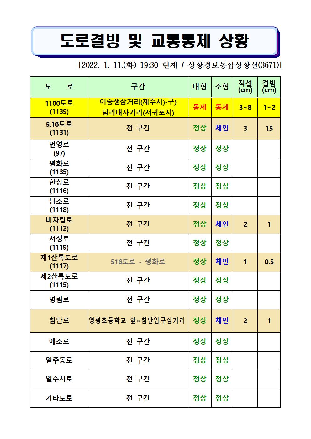 도로결빙 및 통제상황 2022.1.11.(화) 19시30분 현재 