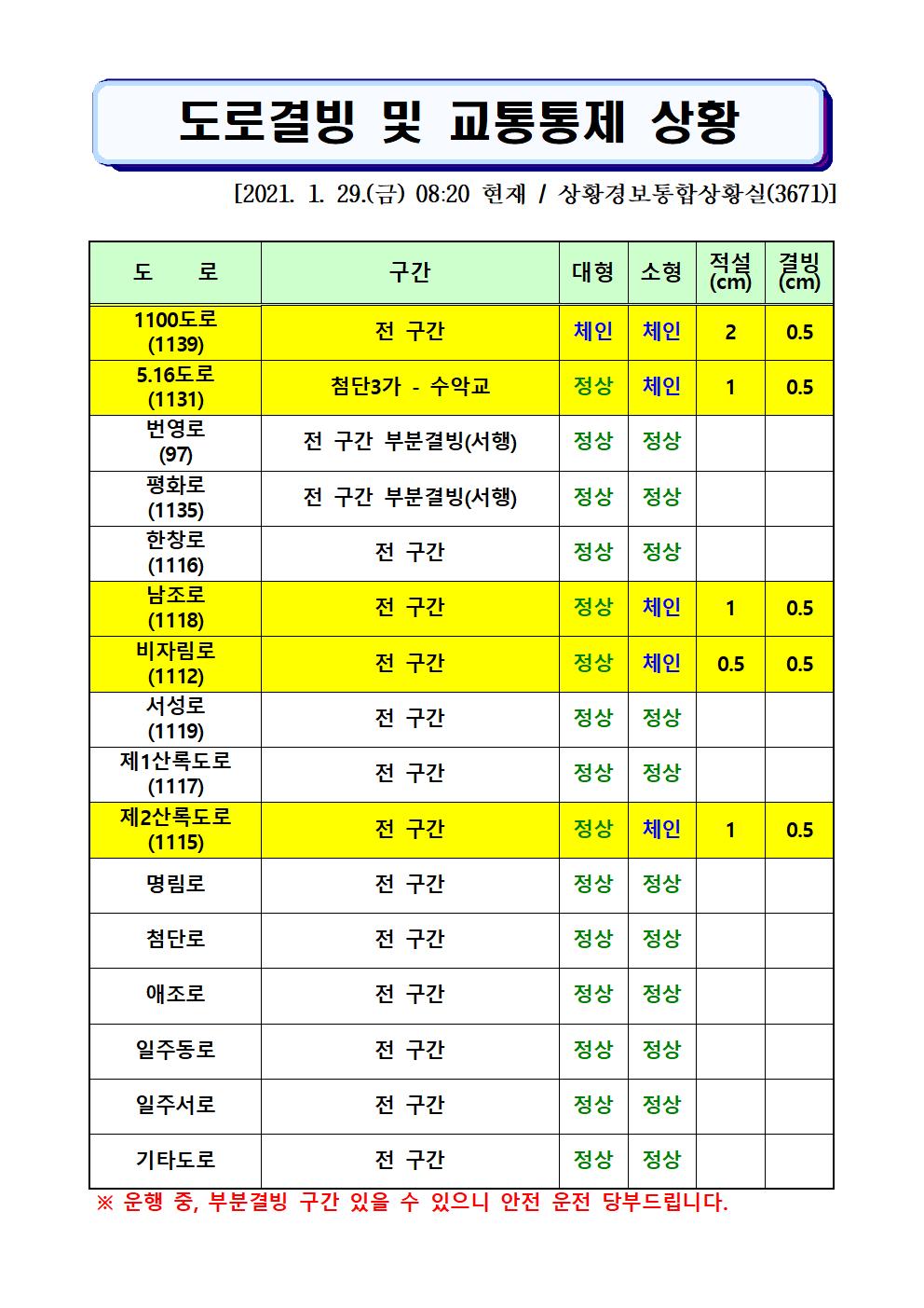 도로결빙 및 교통통제 상황(2021. 1. 29. 금요일 08시20분 현재) 