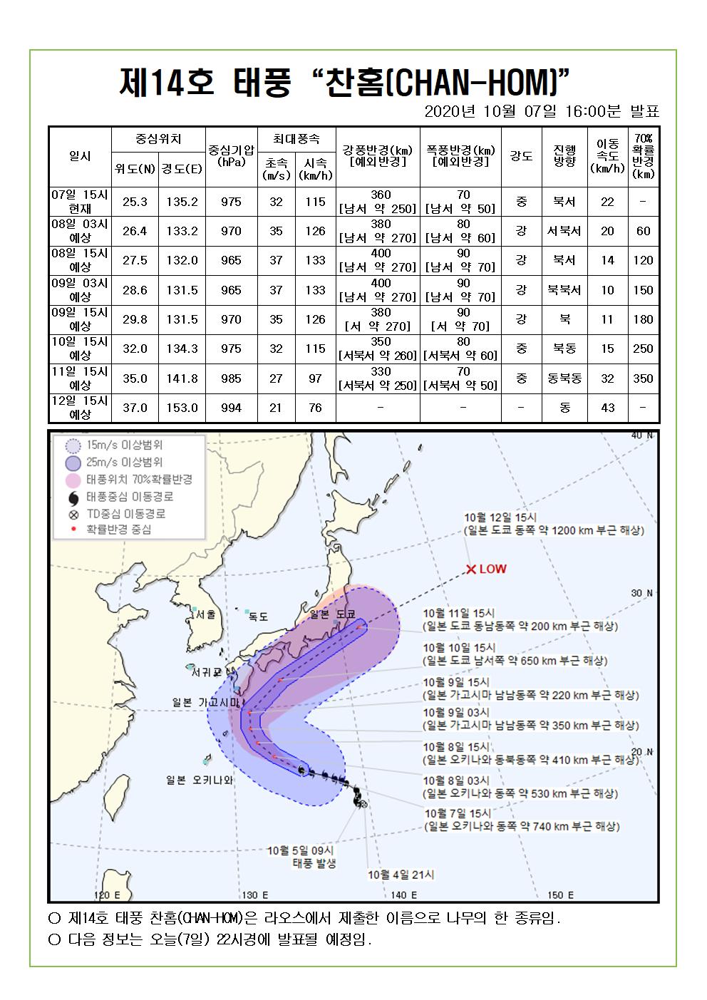 제14호 태풍 찬홈 예상진로도 2020. 10. 7.(수) 16시00분 발표
