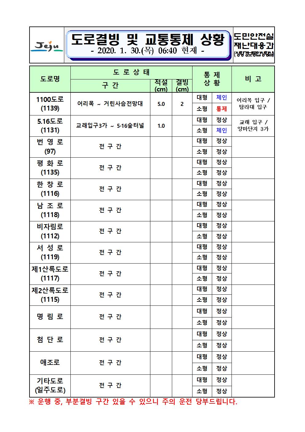도로결빙 및 교통통제 상황(2020. 1. 30. 목요일 06시 40분 현재) 
