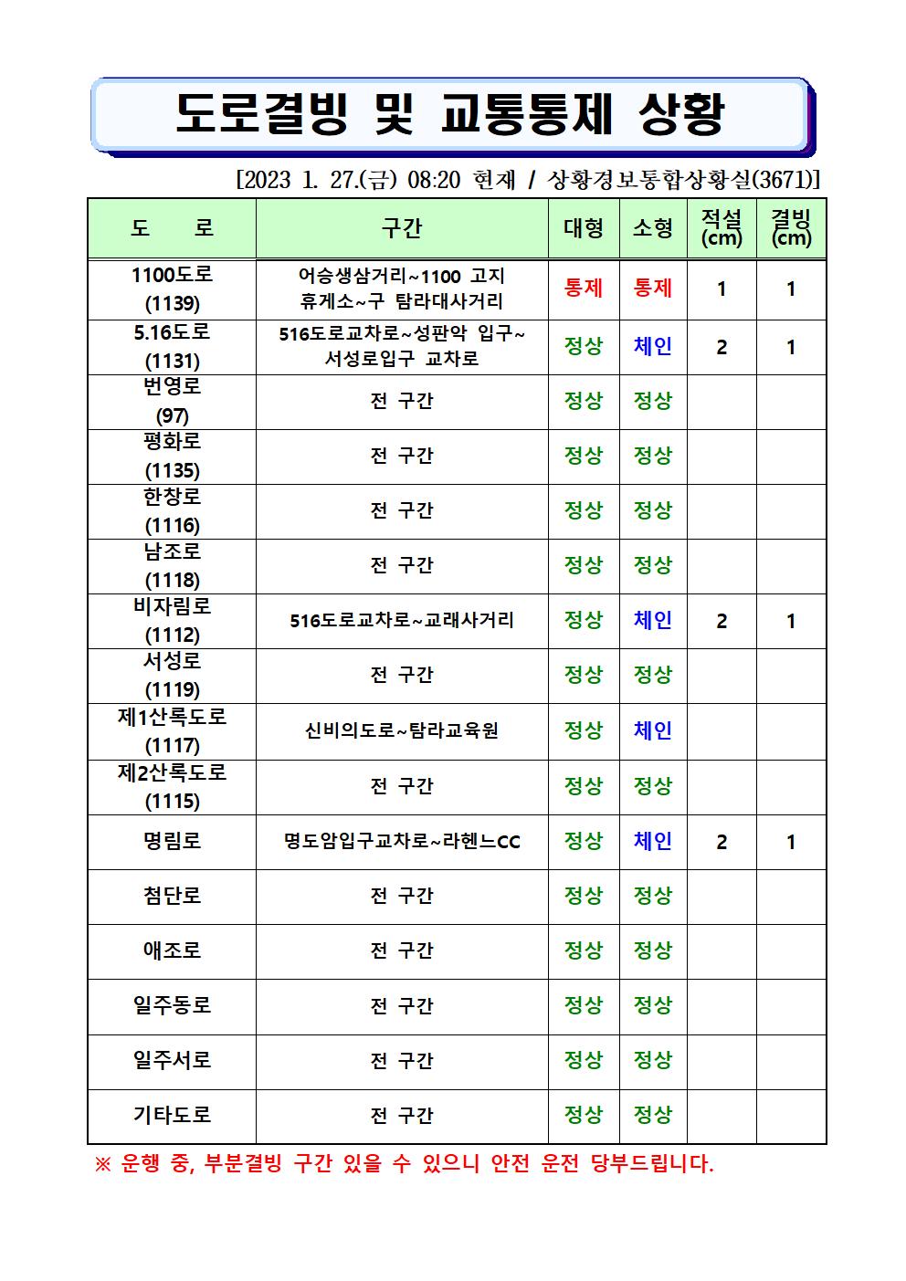 도로결빙 및 통제상황 2023.1.27.(금) 08시20분 현재