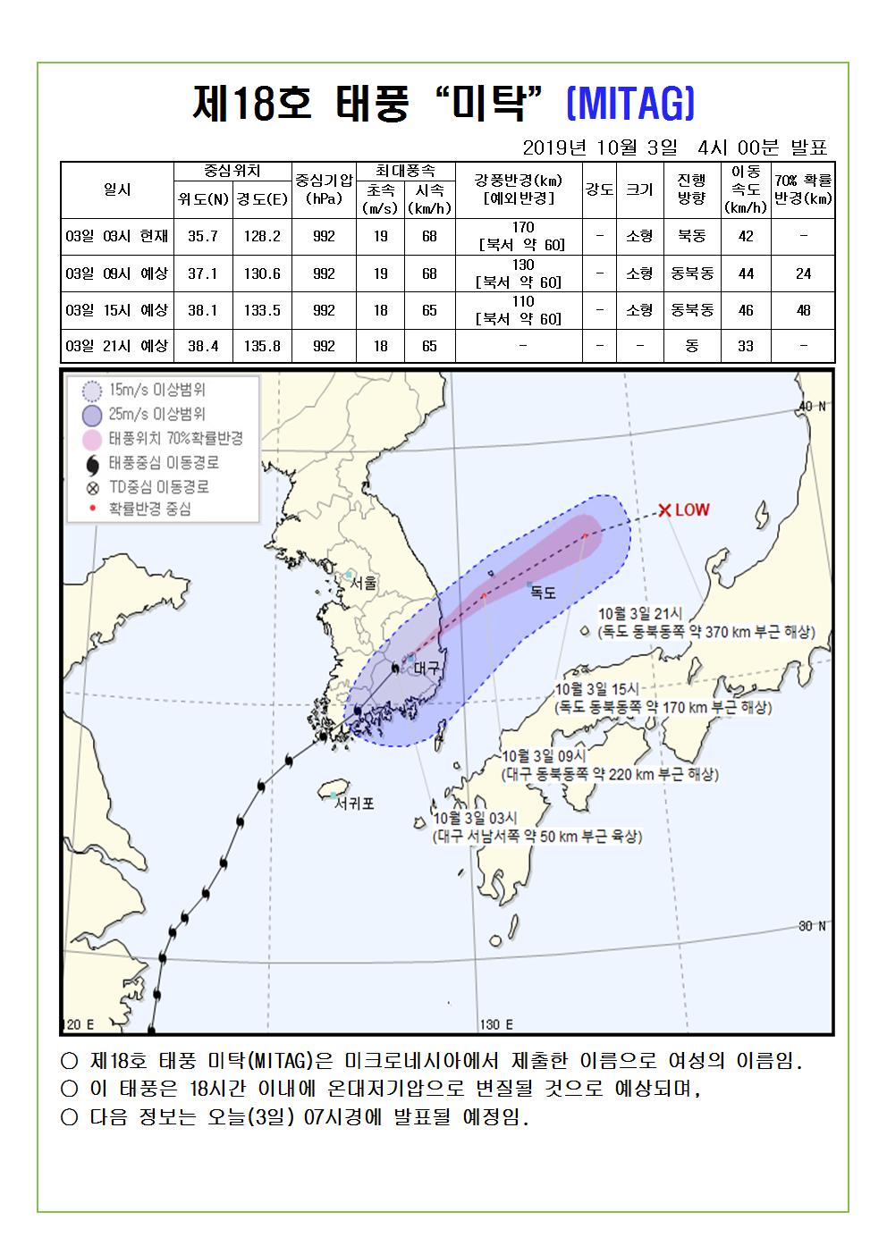 제18호 태풍 미탁 예상진로도 2019. 10. 3.(목) 04시 00분 발표 