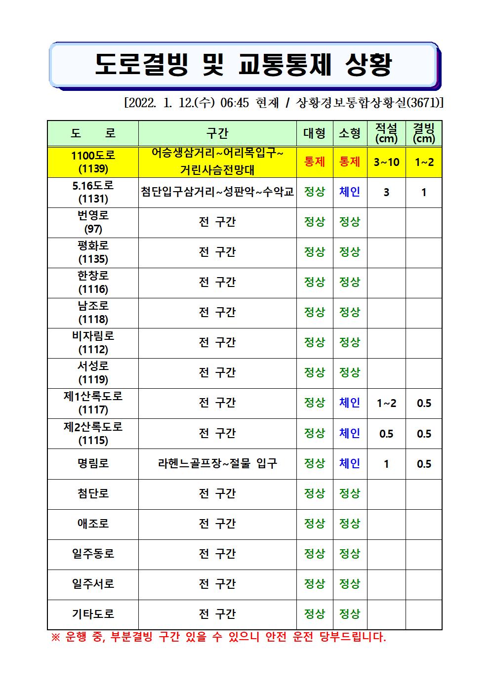 도로결빙 및 통제상황 2022.1.12.(수) 06시45분 현재 