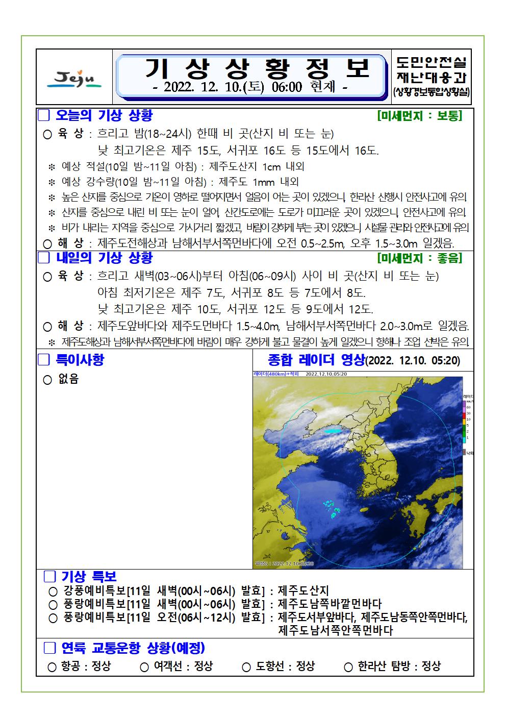 기상상황 2022.12.10. 토요일
