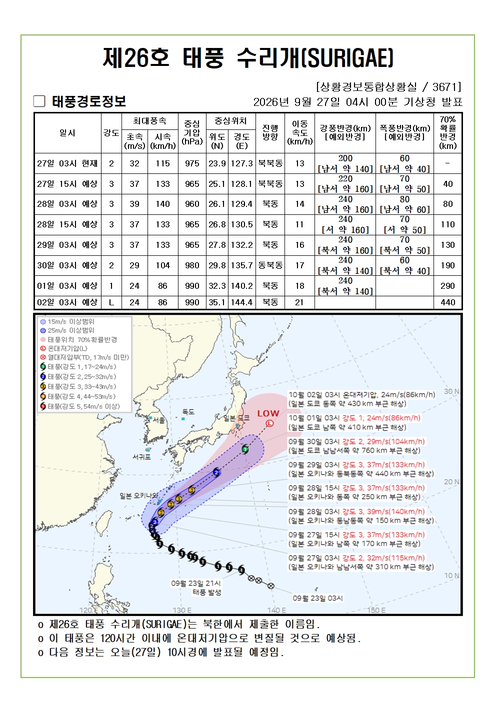 제26호 태풍 수리개 예상진로도 2026. 9. 27. 04시00분 