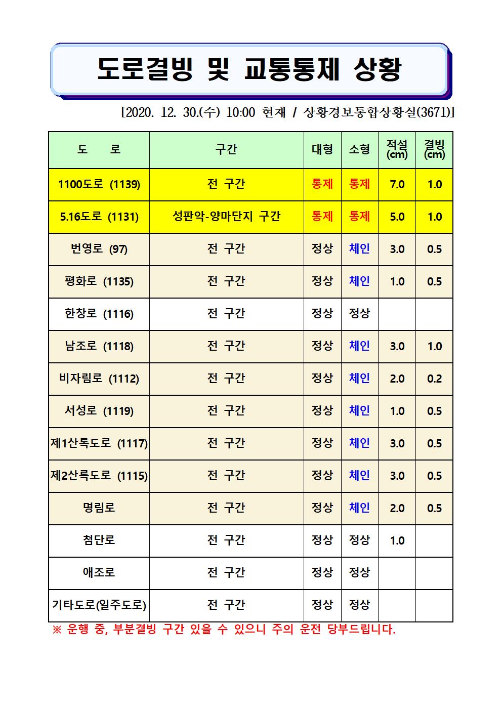 도로결빙 및 교통통제 상황(2020. 12. 30. 수요일 10시 00분 현재)