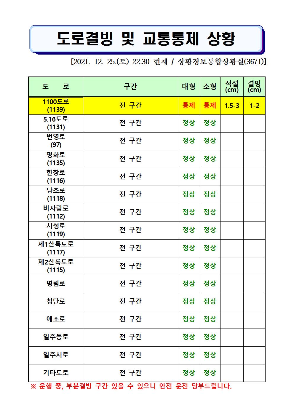 도로결빙 및 교통통제 상황(2021. 12. 25. 토요일 22시30분 현재) 