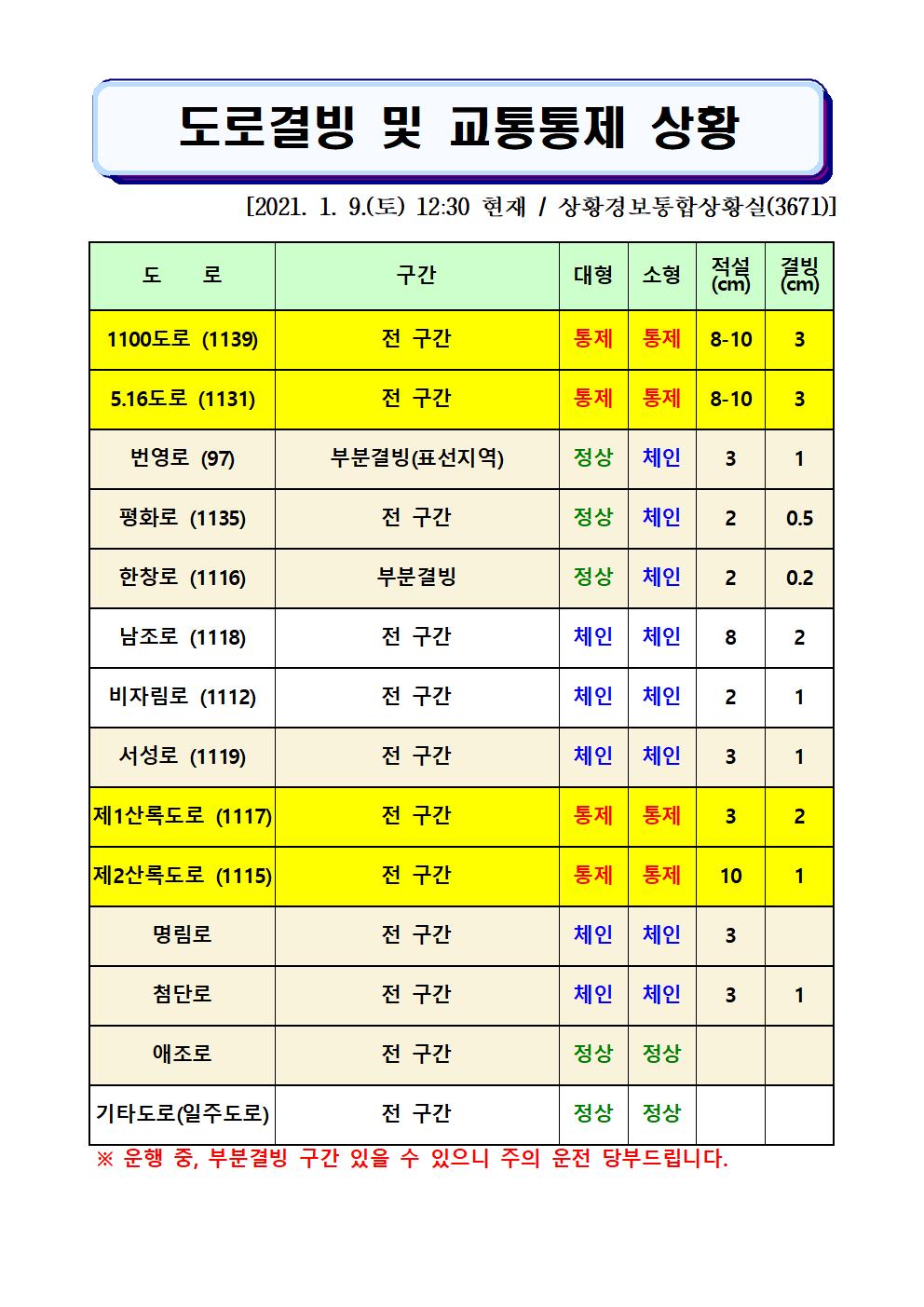 도로결빙 및 교통통제 상황(2021. 1. 9. 토요일 12시30분 현재) 