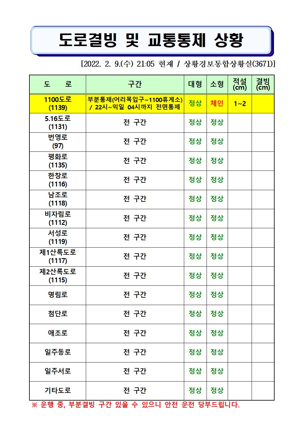 도로결빙 및 통제상황 2022.2.9.(수) 21시 05분 현재