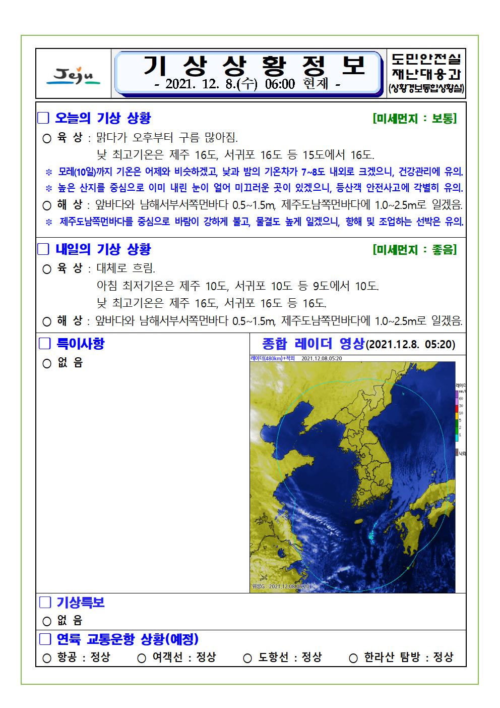 기상상황 2021.12.8. 수요일