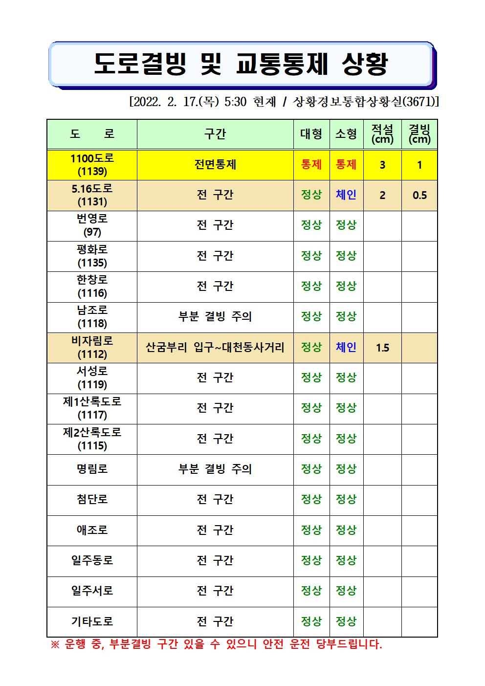 도로결빙 및 통제상황 2022.2.17.(목) 05시30분 현재 