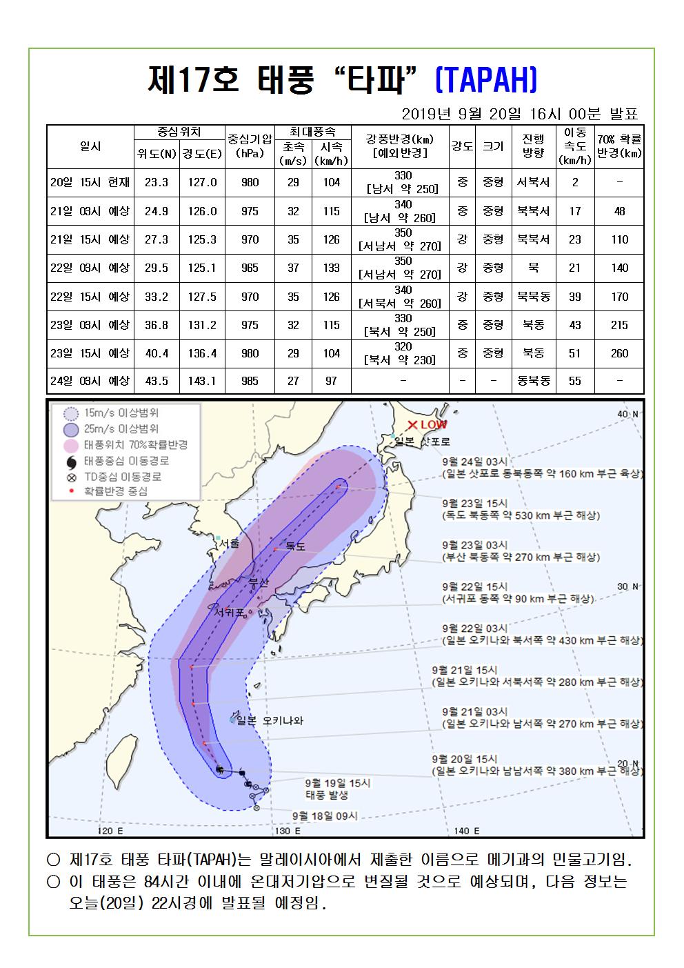 제17호 태풍 타파 예상진로도 2019. 9. 20.(금) 16시 00분 발표
