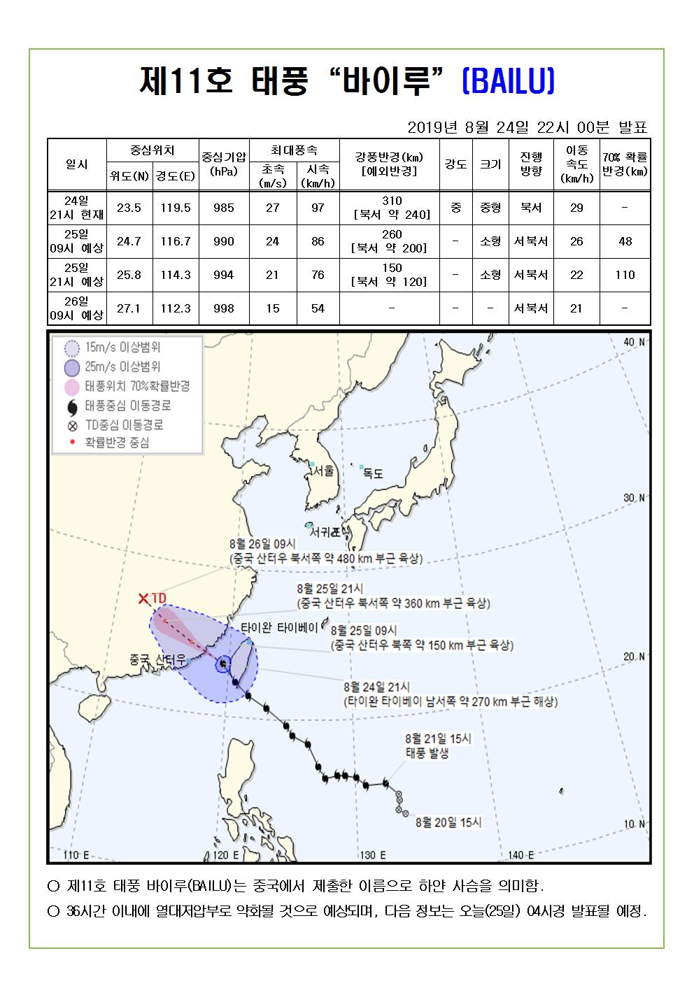 제11호 태풍 바이루 예상진로도 2019. 8. 24(토) 22시 00분 발표 