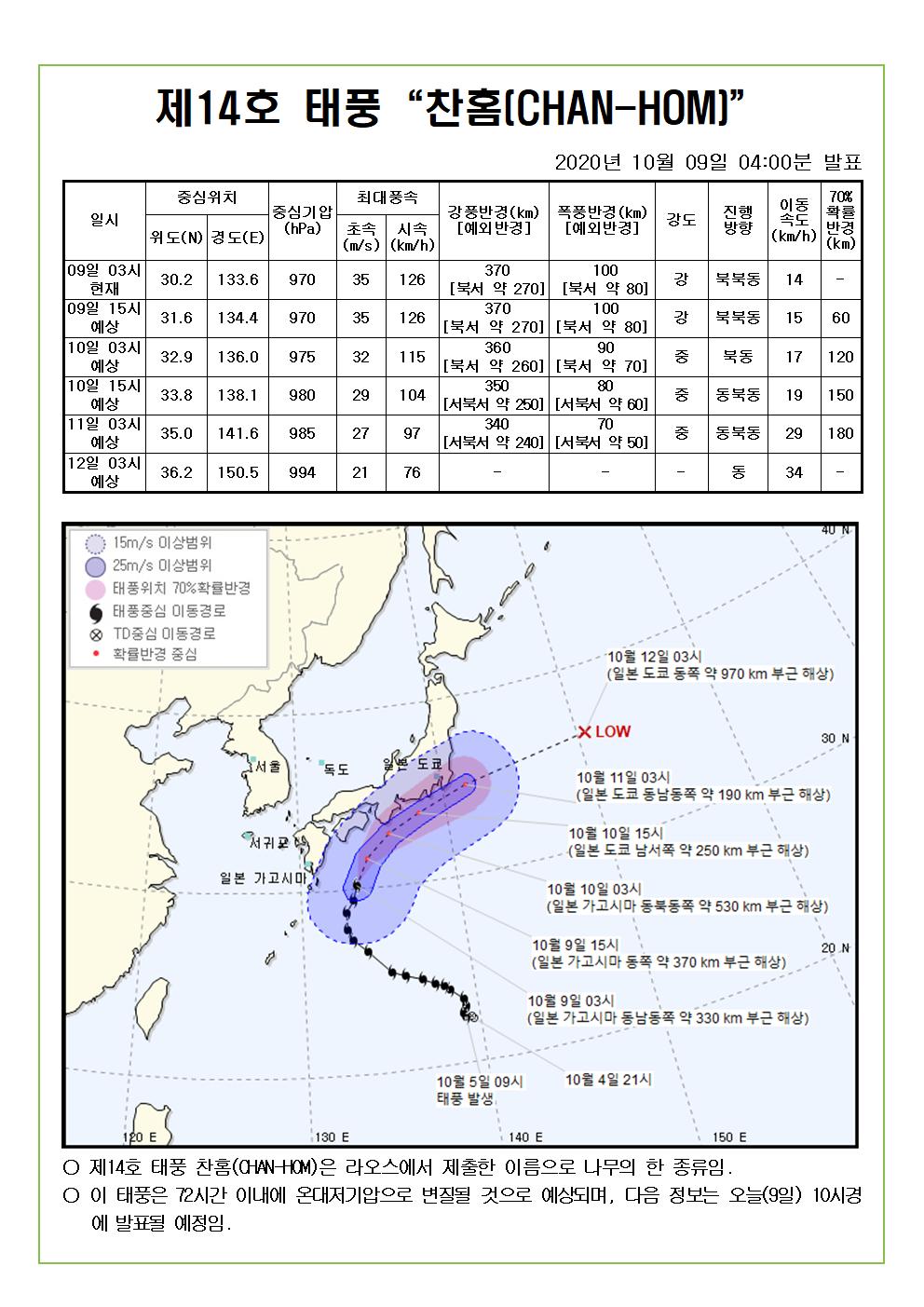 제14호 태풍 찬홈 예상진로도 2020. 10. 9.(금) 04시00분 발표