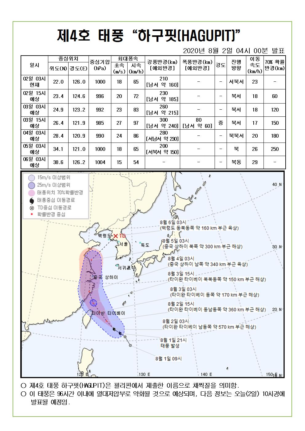 제4호 태풍 하구핏 예상진로도 2020. 8. 2.(일) 04시 00분 기준 